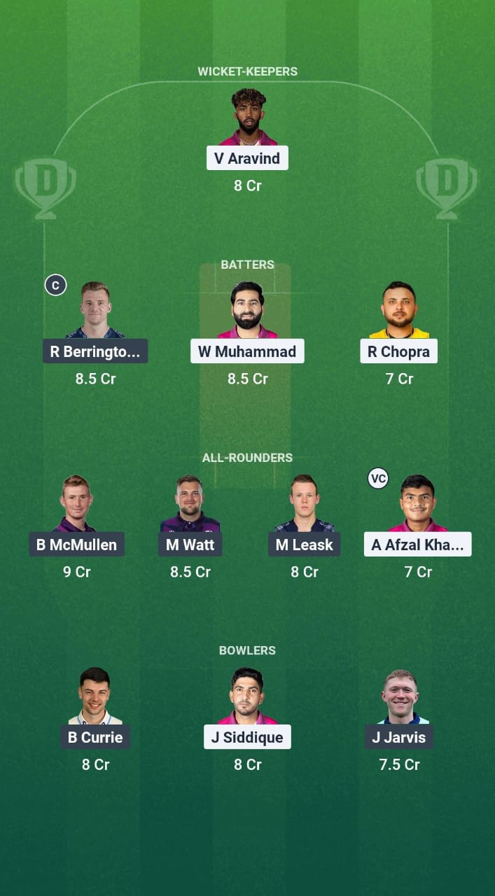 1000672091 UAE vs SCO Dream11 Prediction Fantasy Cricket Tips Dream11 Team ICC CWC League 2 ODI 2023-27