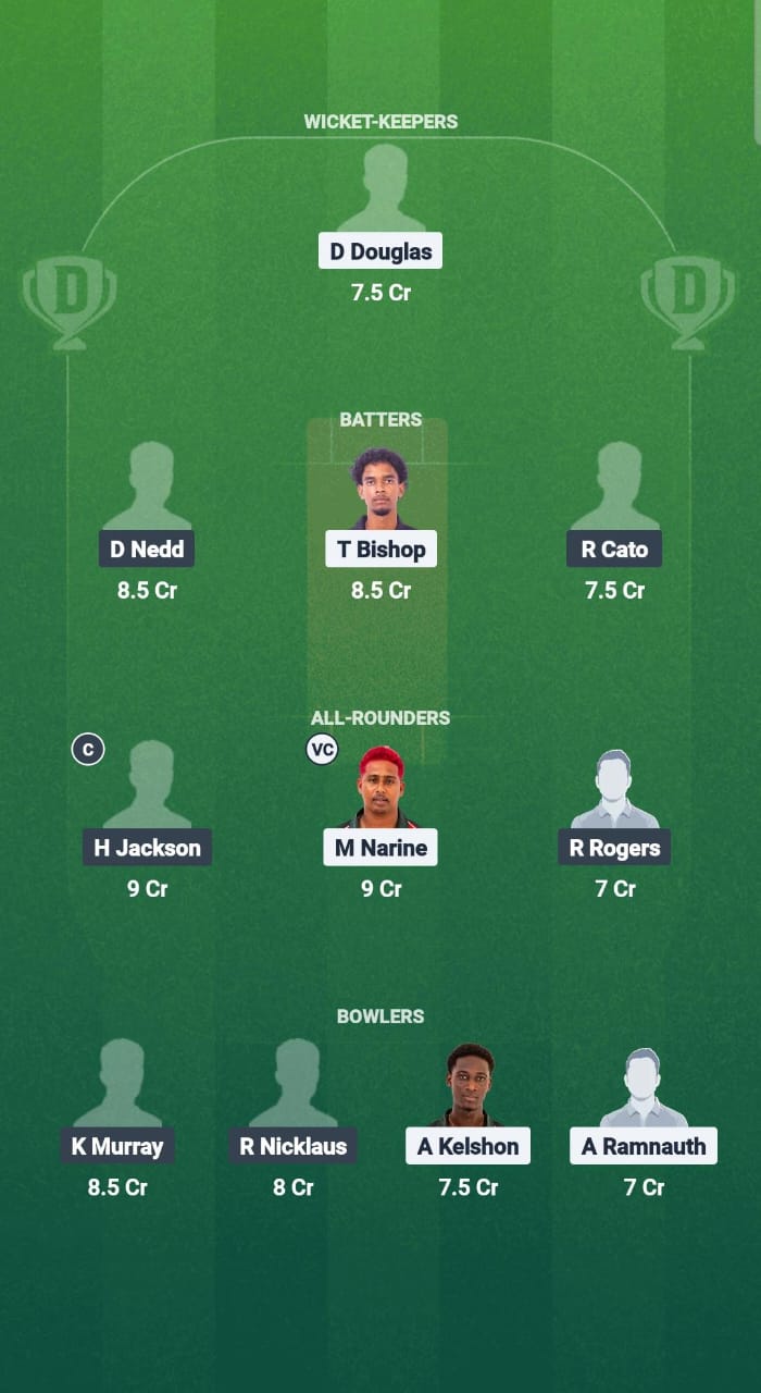 1000672508 BLB vs CC Dream11 Prediction Fantasy Cricket Tips Dream11 Team West Indies T10 Spice Isle 2025