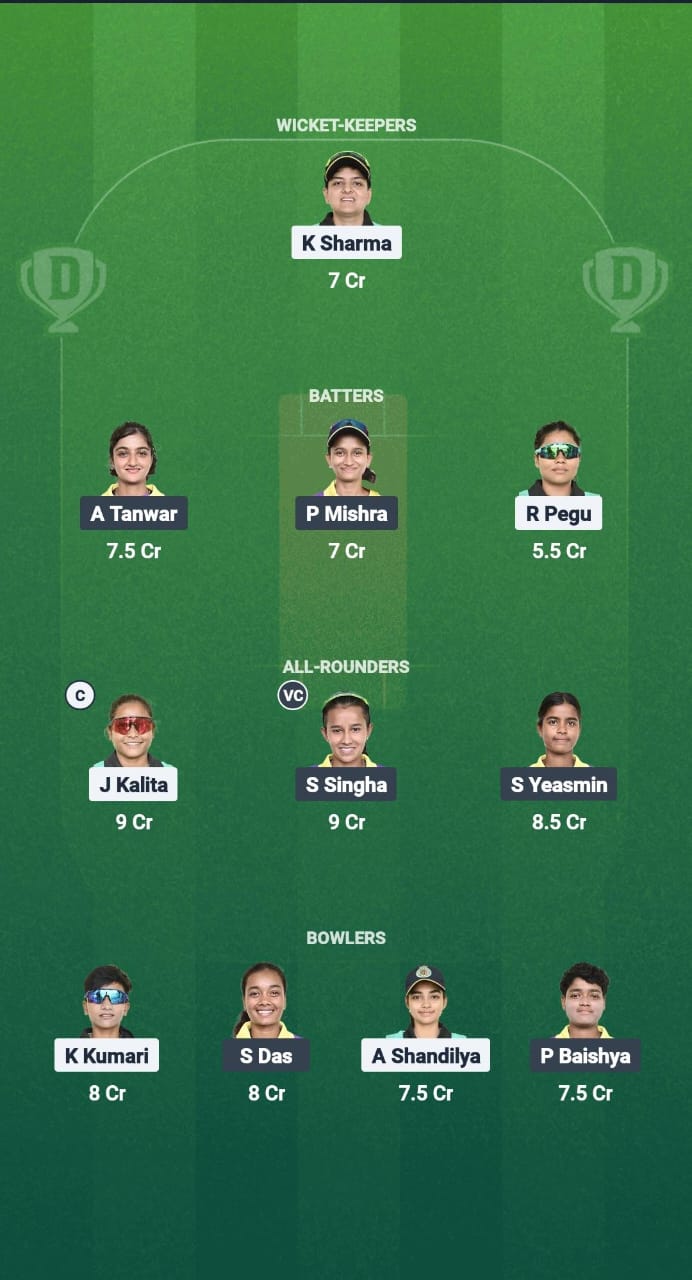 1000672686 YC-W vs MA-W Dream11 Prediction Fantasy Cricket Tips Dream11 Team Guwahati Premier League T20 2025