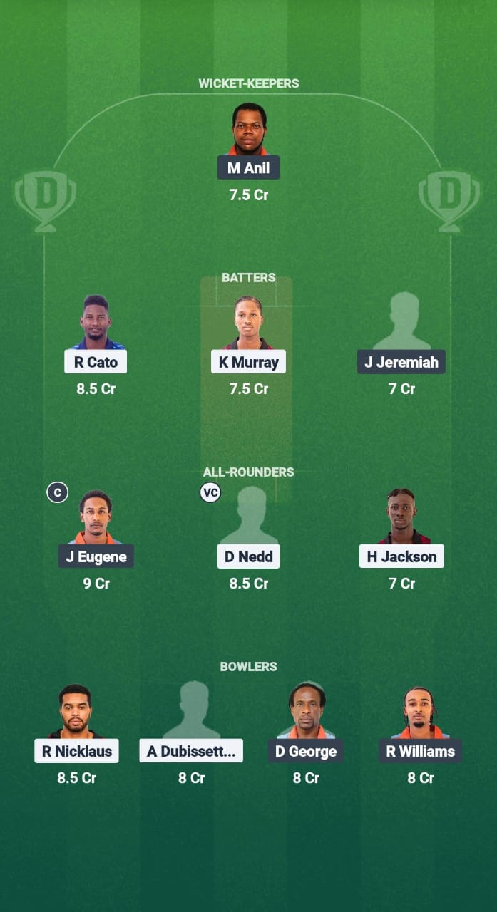1000676294 CC vs GG Dream11 Prediction Fantasy Cricket Tips Dream11 Team West Indies T10 Spice Isle 2025