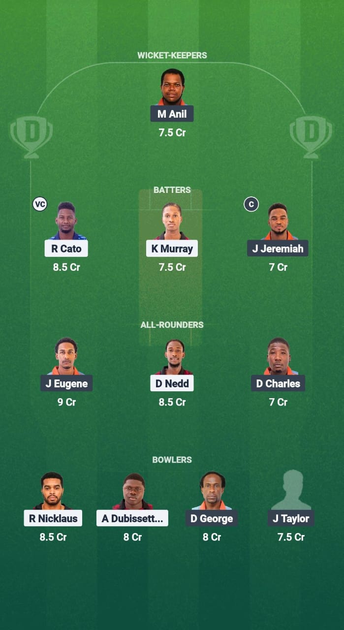 1000676297 CC vs GG Dream11 Prediction Fantasy Cricket Tips Dream11 Team West Indies T10 Spice Isle 2025