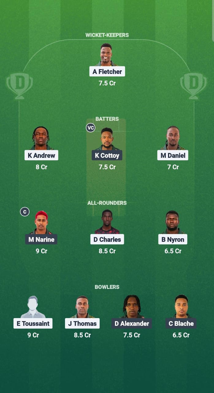1000676306 NW vs BLB Dream11 Prediction Fantasy Cricket Tips Dream11 Team West Indies T10 Spice Isle 2025
