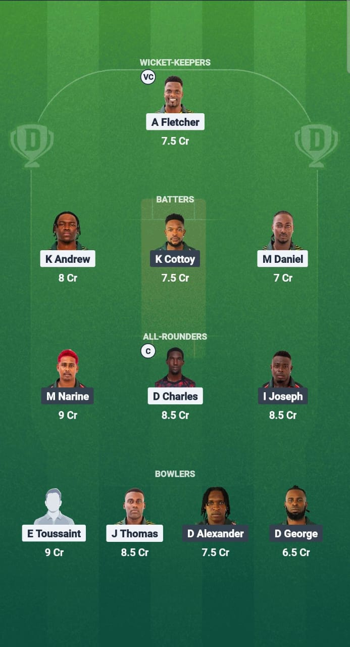 1000676309 NW vs BLB Dream11 Prediction Fantasy Cricket Tips Dream11 Team West Indies T10 Spice Isle 2025