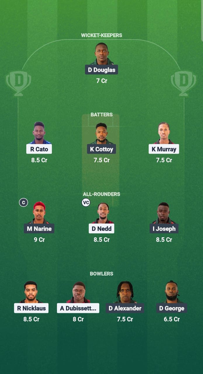 1000676488 CC vs BLB Dream11 Prediction Fantasy Cricket Tips Dream11 Team West Indies T10 Spice Isle 2025