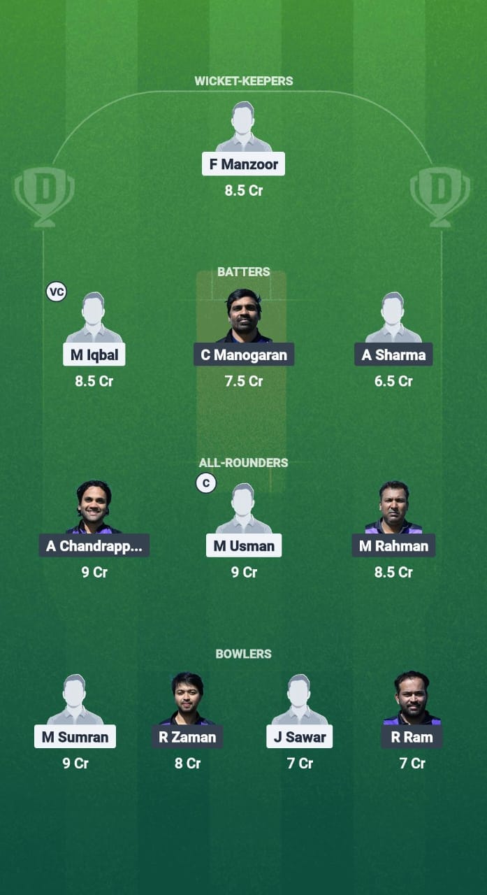 1000676844 TTW vs TRD Dream11 Prediction Fantasy Cricket Tips Dream11 Team ECS T10 Estonia 2025