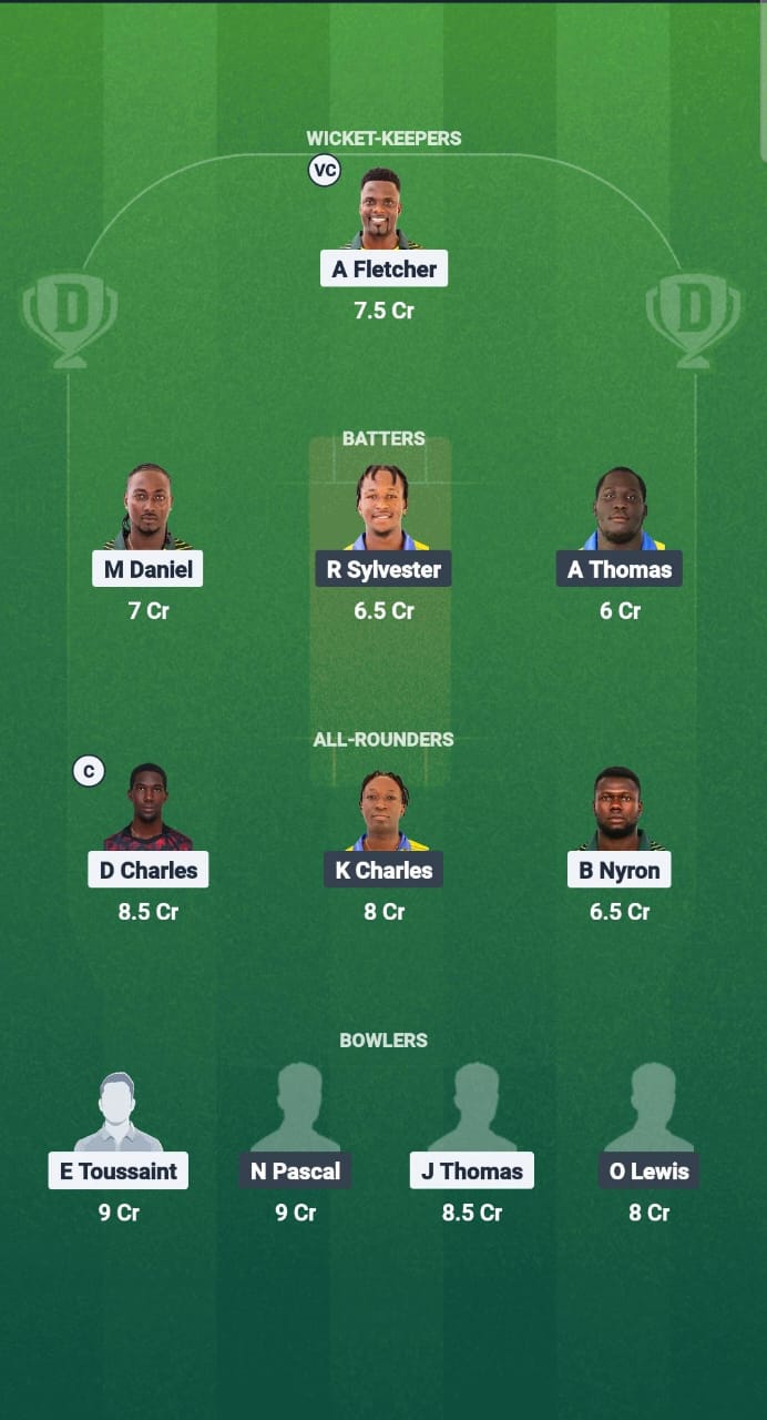 1000677407 NW vs SS Dream11 Prediction Fantasy Cricket Tips Dream11 Team West Indies T10 Spice Isle 2025