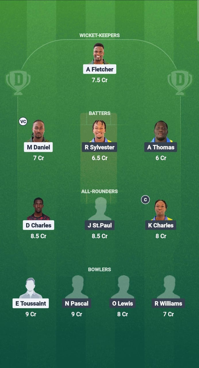 1000677410 NW vs SS Dream11 Prediction Fantasy Cricket Tips Dream11 Team West Indies T10 Spice Isle 2025