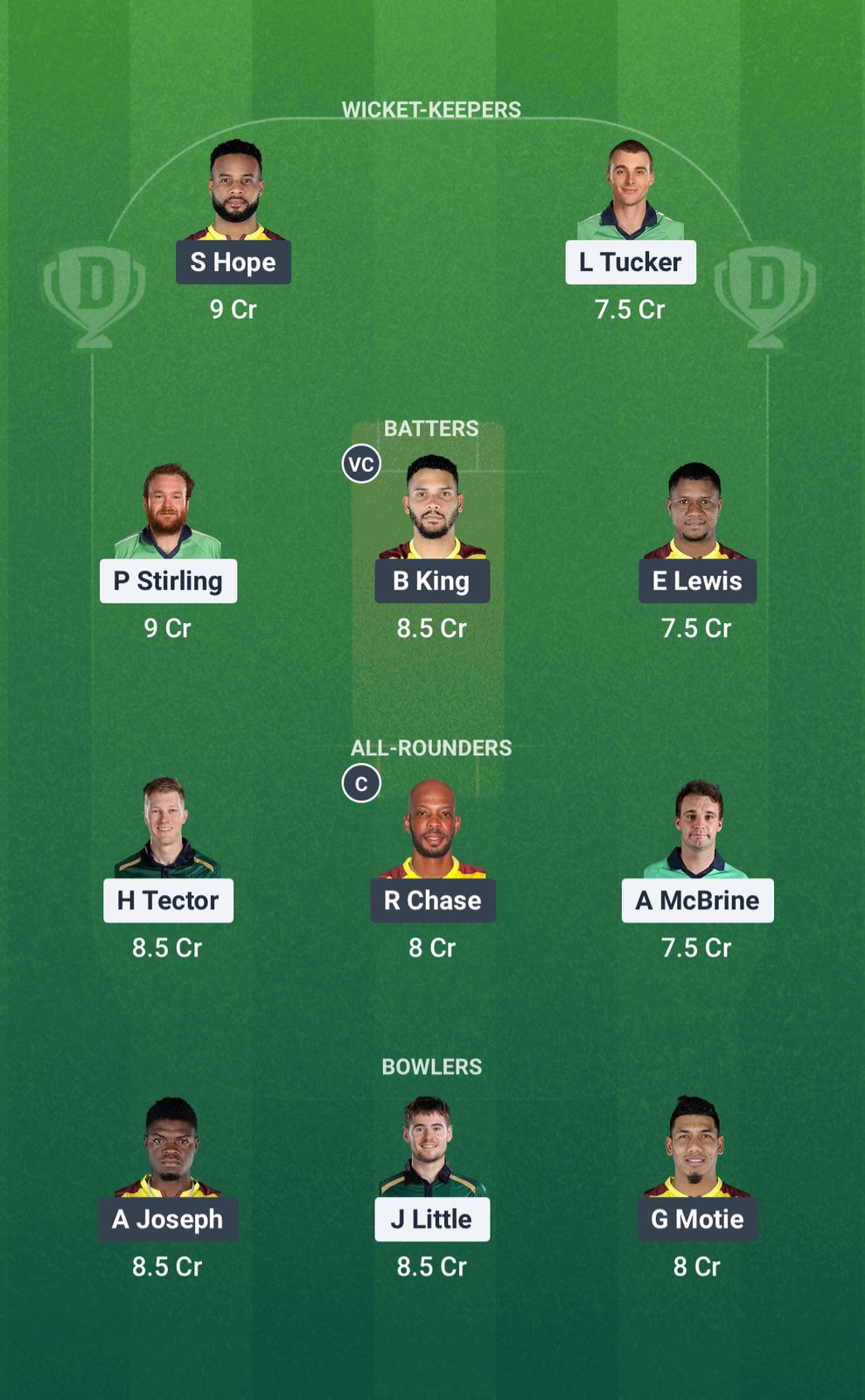 1000677466 IRE vs WI Dream11 Prediction Fantasy Cricket Tips Dream11 Team West Indies Tour of Ireland 2025