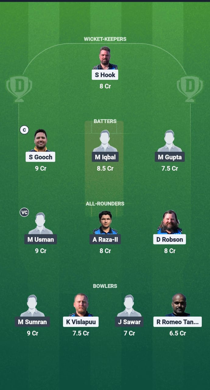 1000677590 TH vs TTW Dream11 Prediction Fantasy Cricket Tips Dream11 Team ECS T10 Estonia 2025
