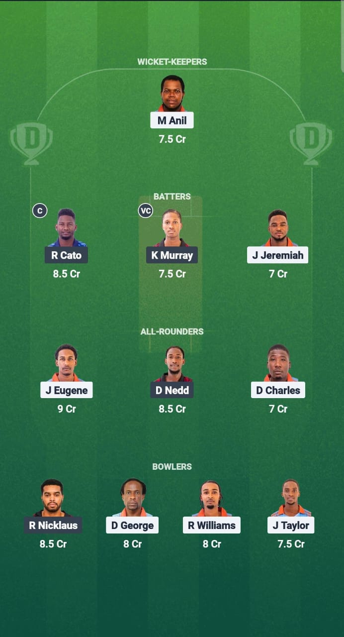 1000678237 GG vs CC Dream11 Prediction Fantasy Cricket Tips Dream11 Team West Indies T10 Spice Isle 2025