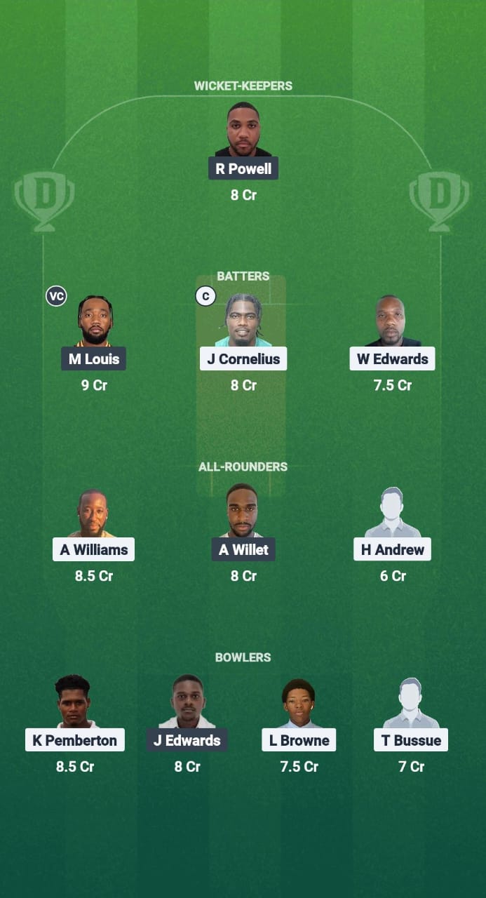 SPS vs GRS Dream11 Prediction Fantasy Cricket Tips Dream11 Team West Indies T20 Cool and Smooth 2025 