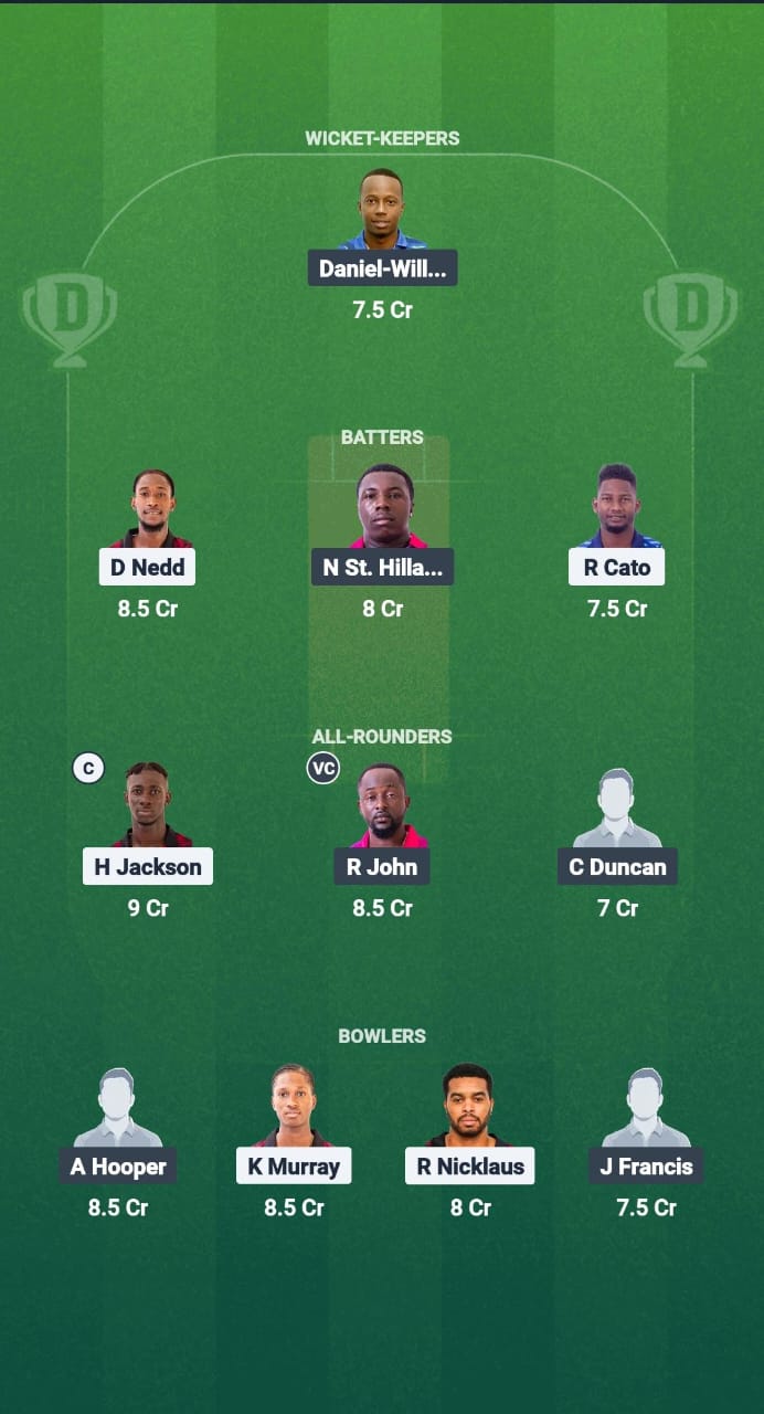 CC vs CP Dream11 Prediction Fantasy Cricket Tips Dream11 Team West Indies T10 Spice Isle 2025 