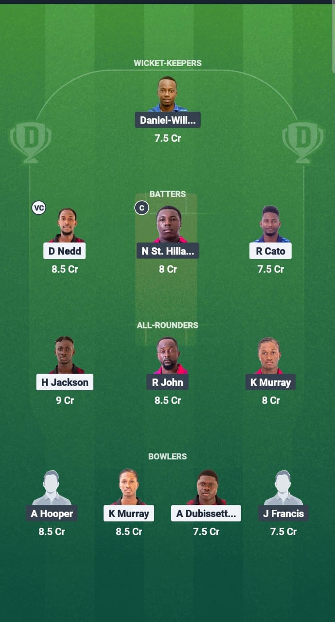 CC vs CP Dream11 Prediction Fantasy Cricket Tips Dream11 Team West Indies T10 Spice Isle 2025 