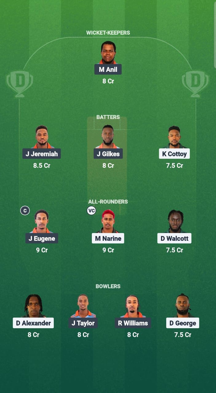 1000681402 BLB vs GG Dream11 Prediction Fantasy Cricket Tips Dream11 Team West Indies T10 Spice Isle 2025