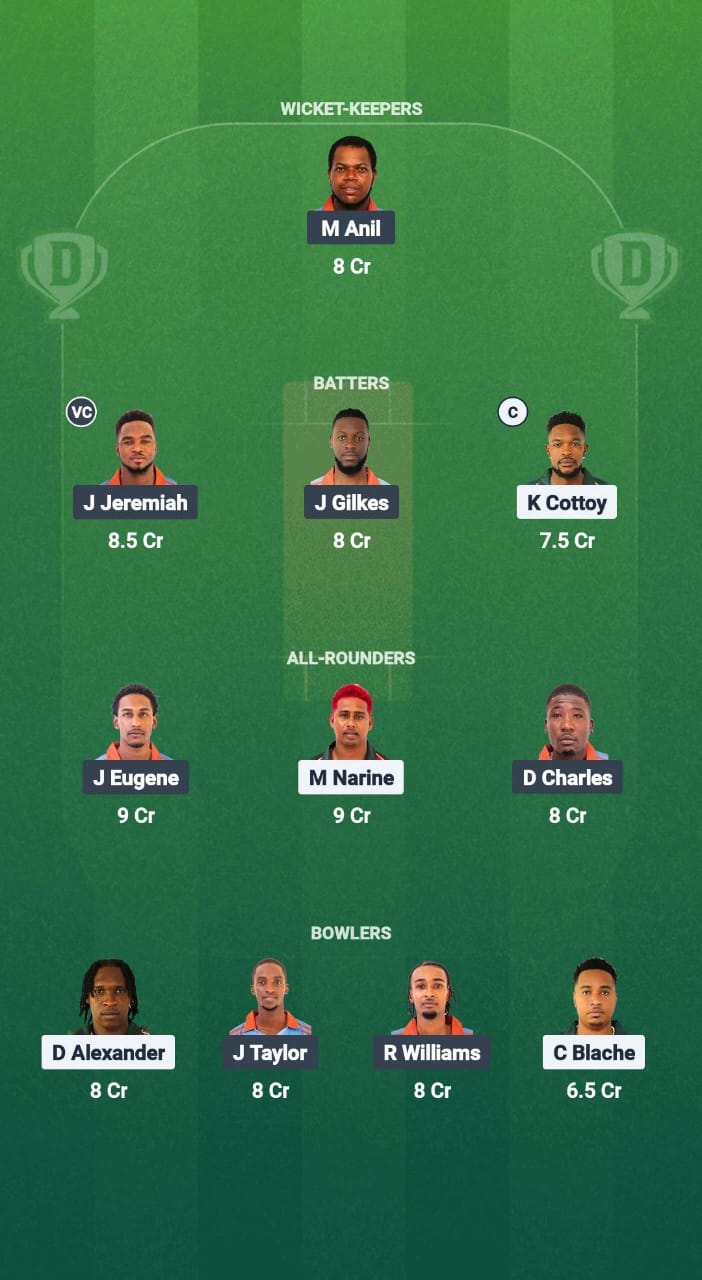 1000681405 BLB vs GG Dream11 Prediction Fantasy Cricket Tips Dream11 Team West Indies T10 Spice Isle 2025