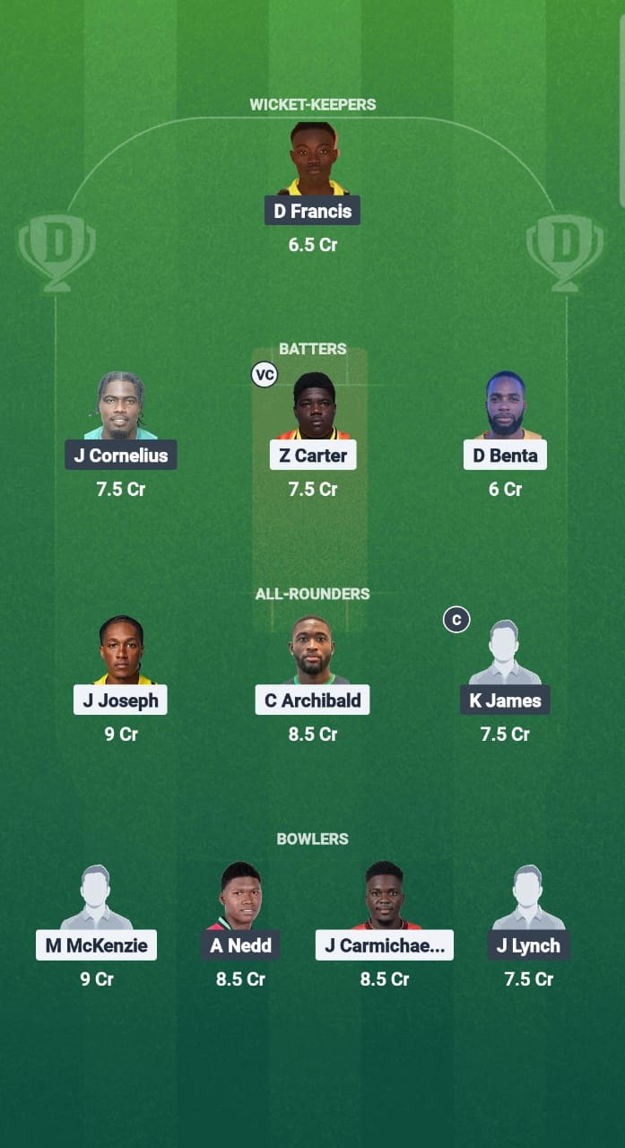 1000681566 BRD vs SPS Dream11 Prediction Fantasy Cricket Tips Dream11 Team West Indies T20 Cool and Smooth 2025