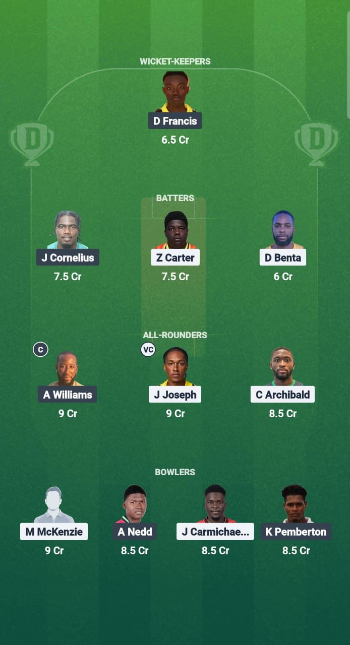 1000681569 BRD vs SPS Dream11 Prediction Fantasy Cricket Tips Dream11 Team West Indies T20 Cool and Smooth 2025