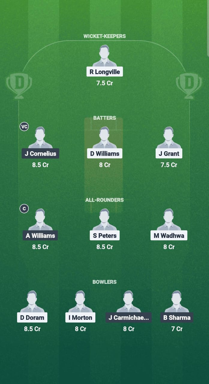 1000685008 CI vs NVS Dream11 Prediction Fantasy Cricket Tips Dream11 Team West Indies T20 Leeward lslands 2025