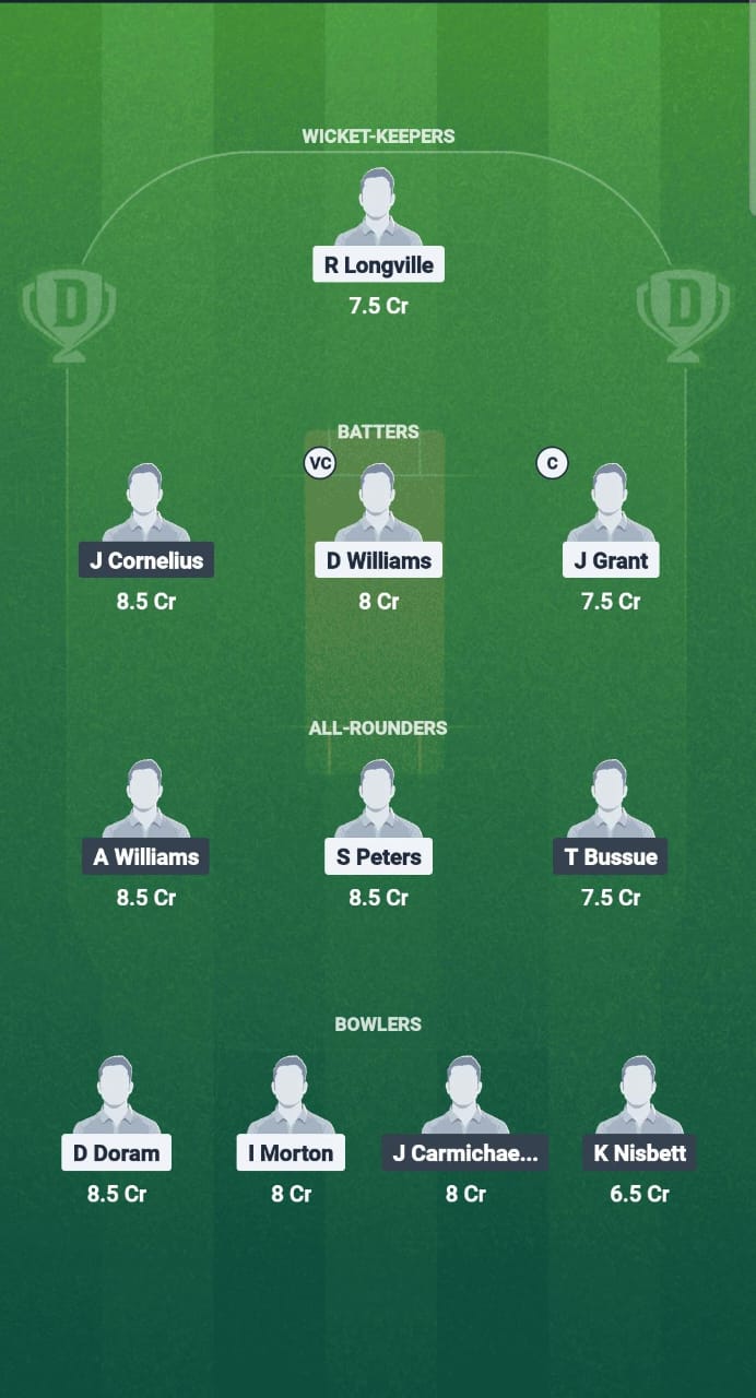 1000685011 CI vs NVS Dream11 Prediction Fantasy Cricket Tips Dream11 Team West Indies T20 Leeward lslands 2025