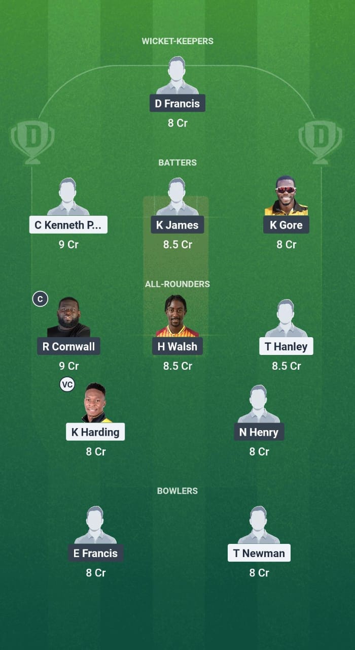 1000685582 STK vs ATG Dream11 Prediction Fantasy Cricket Tips Dream11 Team West Indies T20 Leeward lslands 2025