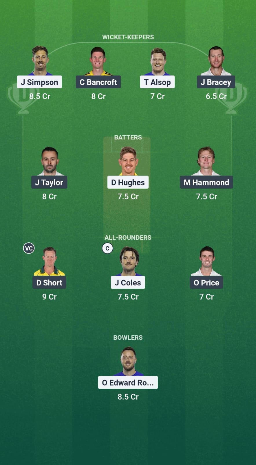 1000686036 SUS vs GLO Dream11 Prediction Fantasy Cricket Tips Dream11 Team English T20 Blast 2025