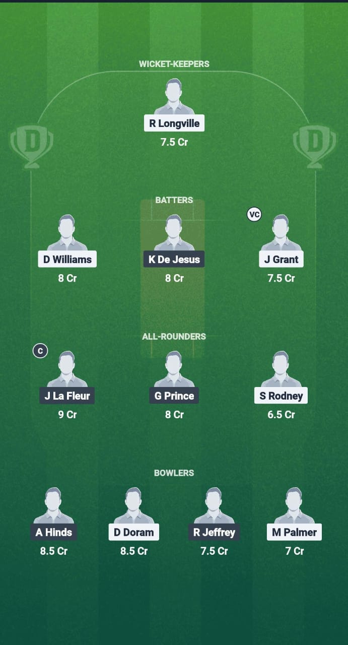 1000686405 CI vs NVS Dream11 Prediction Fantasy Cricket Tips Dream11 Team West Indies T20 Leeward Lslands 2025