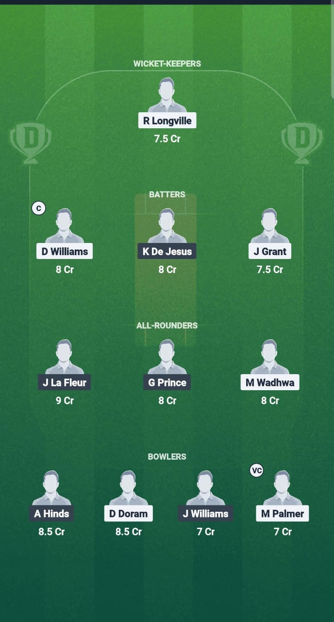 1000686408 CI vs NVS Dream11 Prediction Fantasy Cricket Tips Dream11 Team West Indies T20 Leeward Lslands 2025