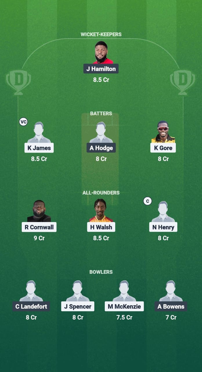 1000688689 ATG vs AGU Dream11 Prediction Fantasy Cricket Tips Dream11 Team West Indies T20 Leeward lslands 2025