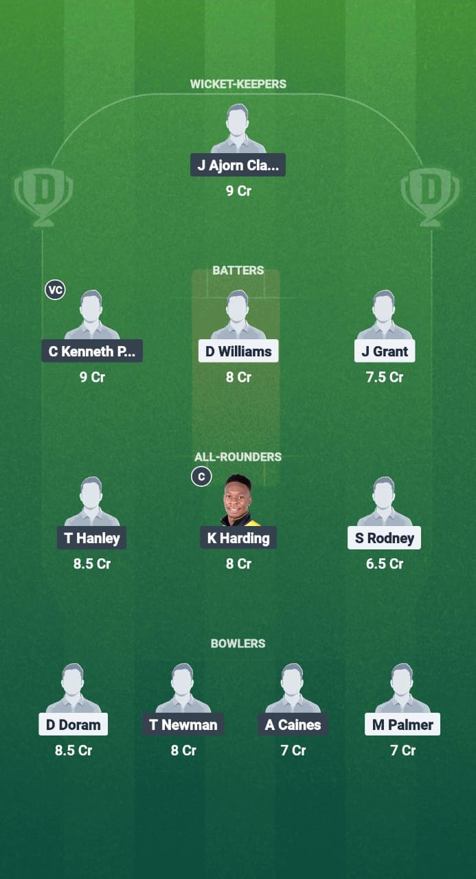 1000688698 CI vs STK Dream11 Prediction Fantasy Cricket Tips Dream11 Team West Indies T20 Leeward lslands 2025