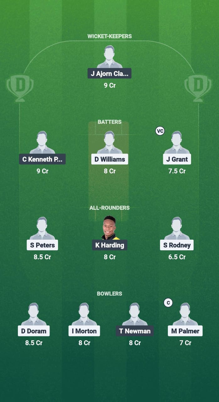 1000688701 CI vs STK Dream11 Prediction Fantasy Cricket Tips Dream11 Team West Indies T20 Leeward lslands 2025