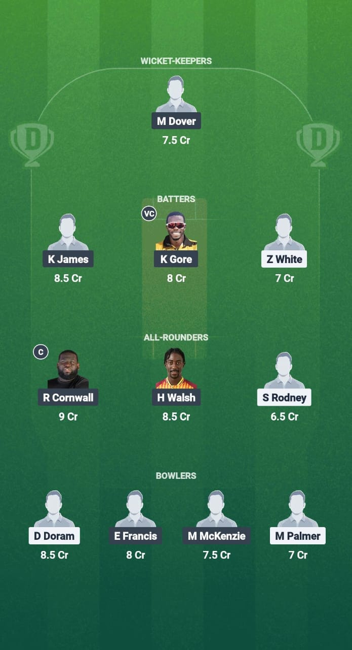 1000691023 CI vs ATG Dream11 Prediction Fantasy Cricket Tips Dream11 Team West Indies T20 Leeward lslands 2025