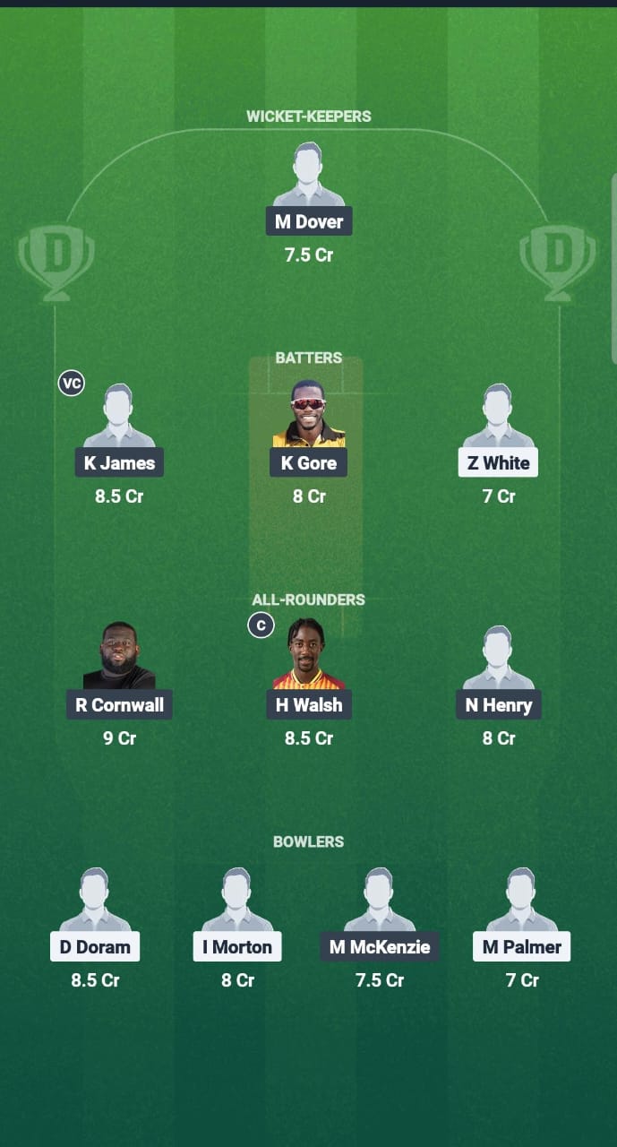 1000691026 CI vs ATG Dream11 Prediction Fantasy Cricket Tips Dream11 Team West Indies T20 Leeward lslands 2025