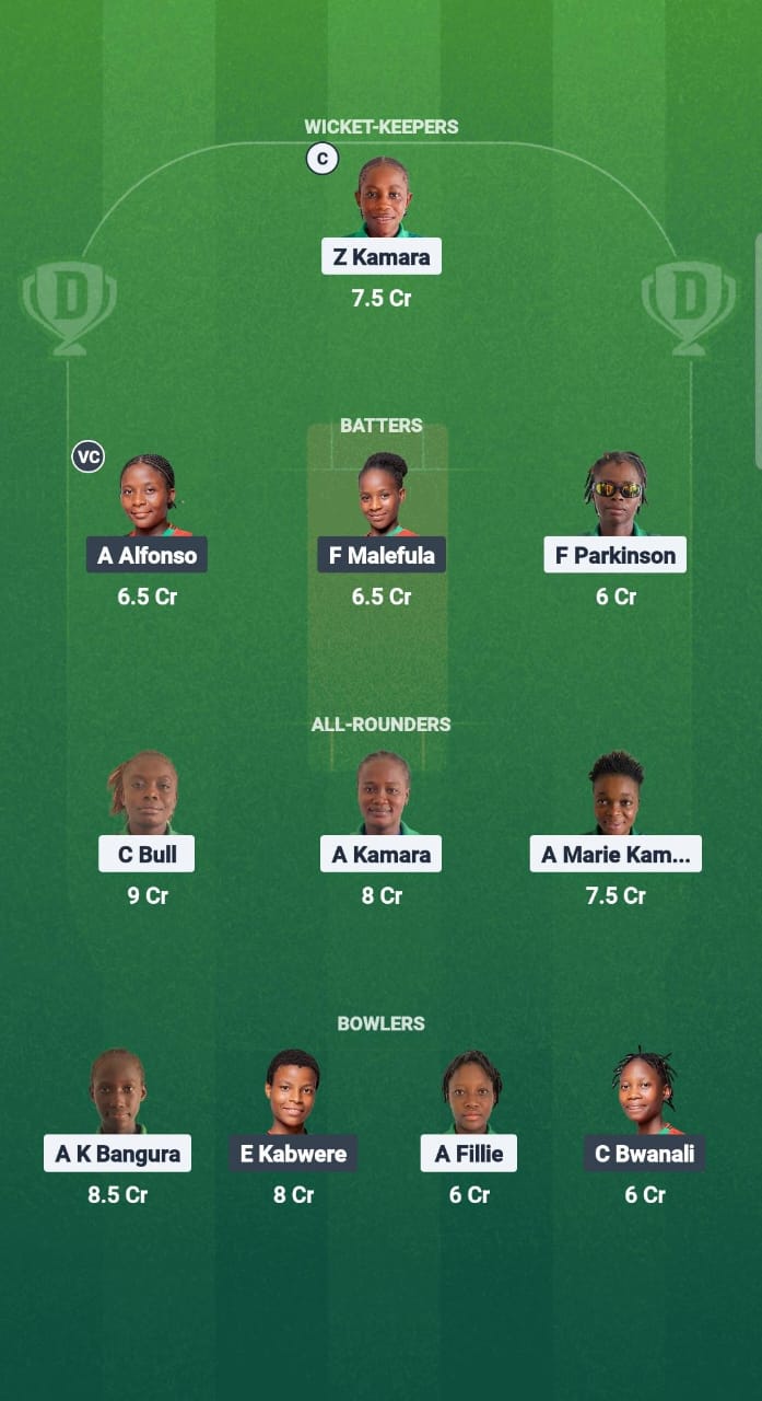 Delete-W vs Mal-W Dream11 Forecast Fantasy Cricket Tips Dream11 Team Kwibuka Womens T20 2025 