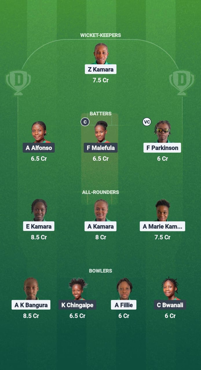 Delete-W vs Mal-W Dream11 Forecast Fantasy Cricket Tips Dream11 Team Kwibuka Womens T20 2025 