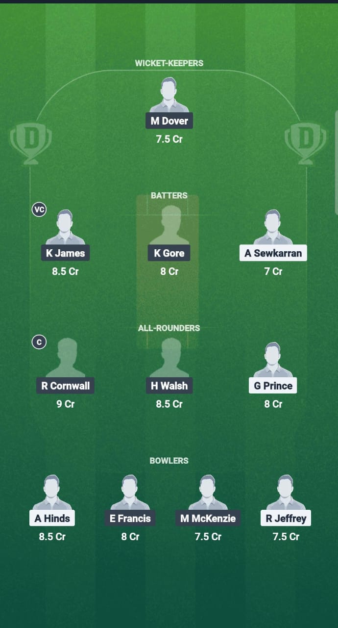 1000693874 VIS vs ATG Dream11 Prediction Fantasy Cricket Tips Dream11 Team West Indies T20 Leeward Lslands 2025