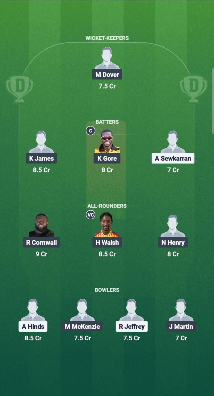 1000693877 VIS vs ATG Dream11 Prediction Fantasy Cricket Tips Dream11 Team West Indies T20 Leeward Lslands 2025