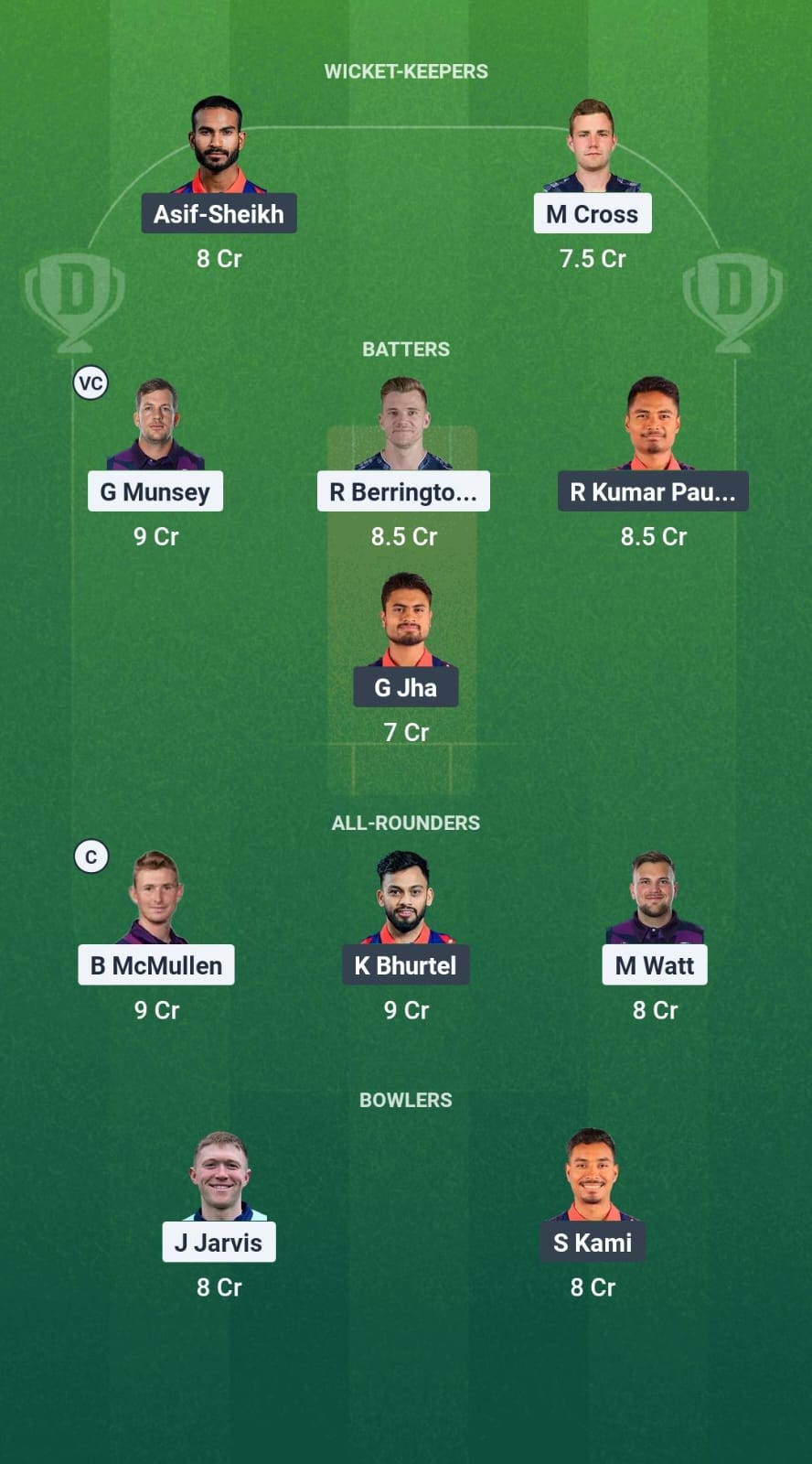 1000693886 SCO vs NEP Dream11 Prediction Fantasy Cricket Tips Dream11 Team ICC CWC League 2 ODI 2025