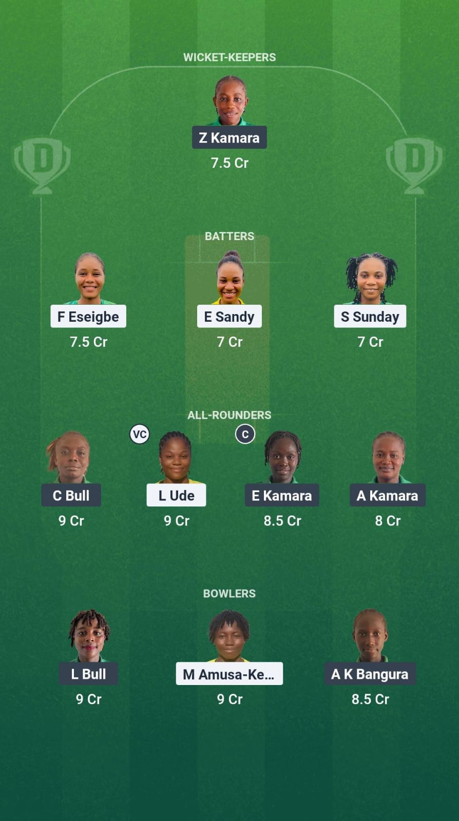 NIG-W vs SIL-W Dream11 Prediction Fantasy Cricket Tips Dream11 Team Kwibuka Womens T20 2025 