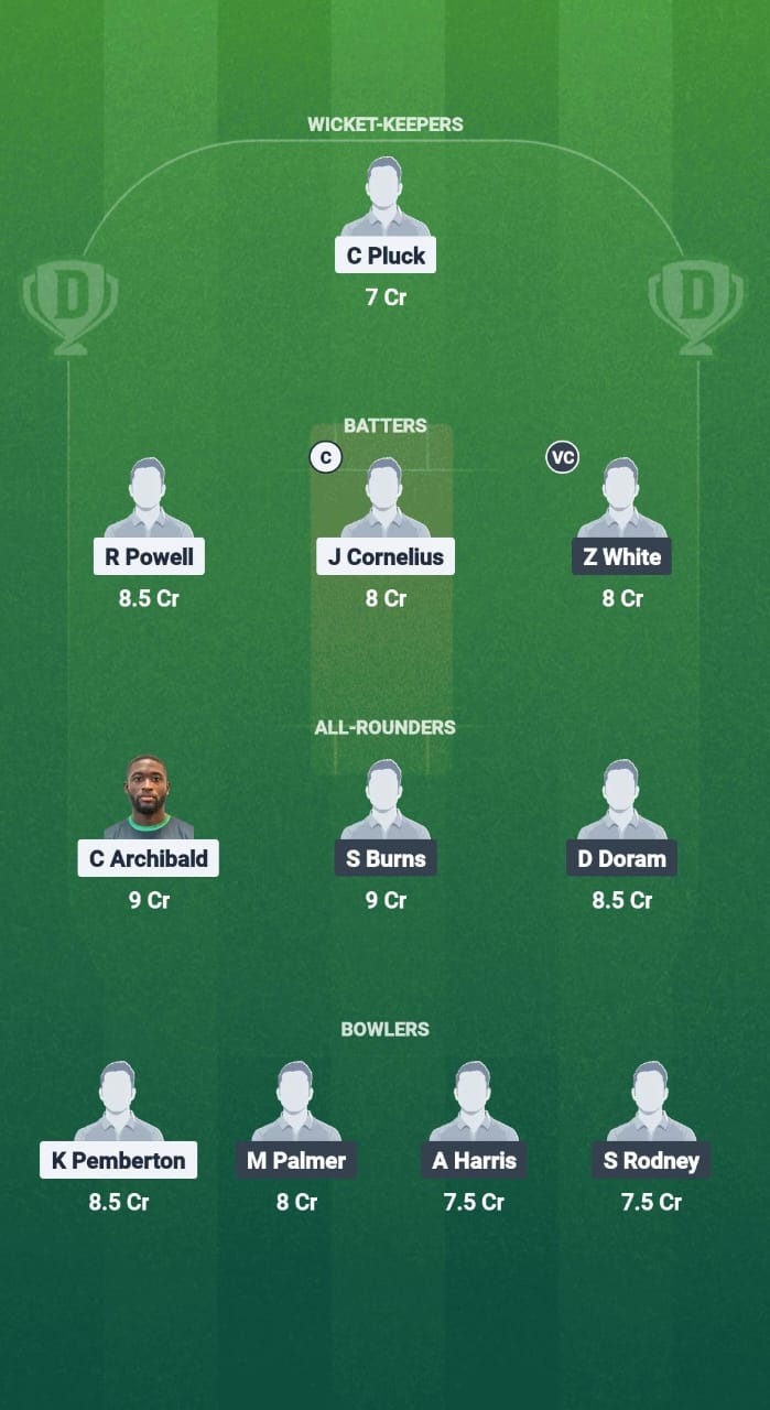 1000694946 NVS vs CI Dream11 Prediction Fantasy Cricket Tips Dream11 Team West Indies T20 Leeward lslands 2025