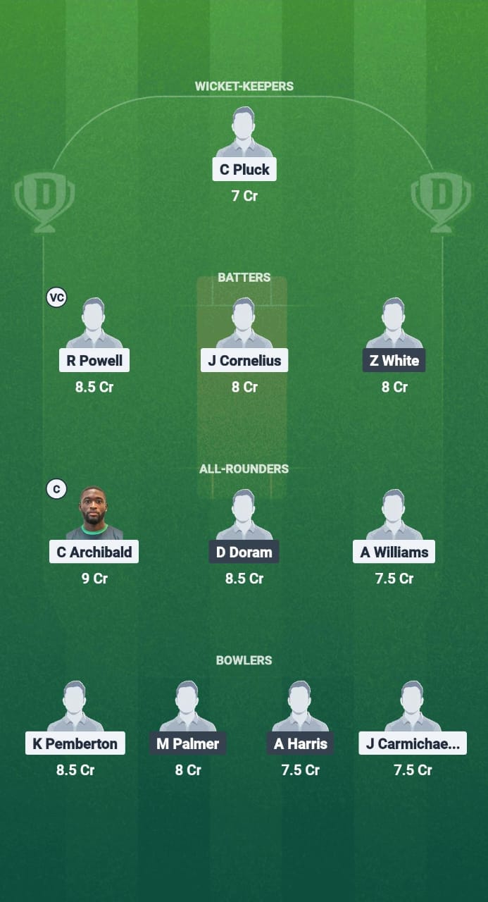 1000694949 NVS vs CI Dream11 Prediction Fantasy Cricket Tips Dream11 Team West Indies T20 Leeward lslands 2025