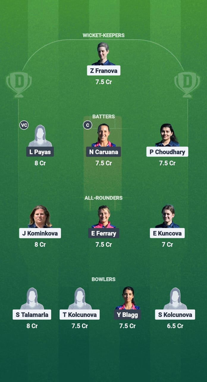 Cze-W vs Gib-W Dream11 Forecast Fantasy Cricket Tips Dream11 Team Central European Cup Women's T20I 2025 