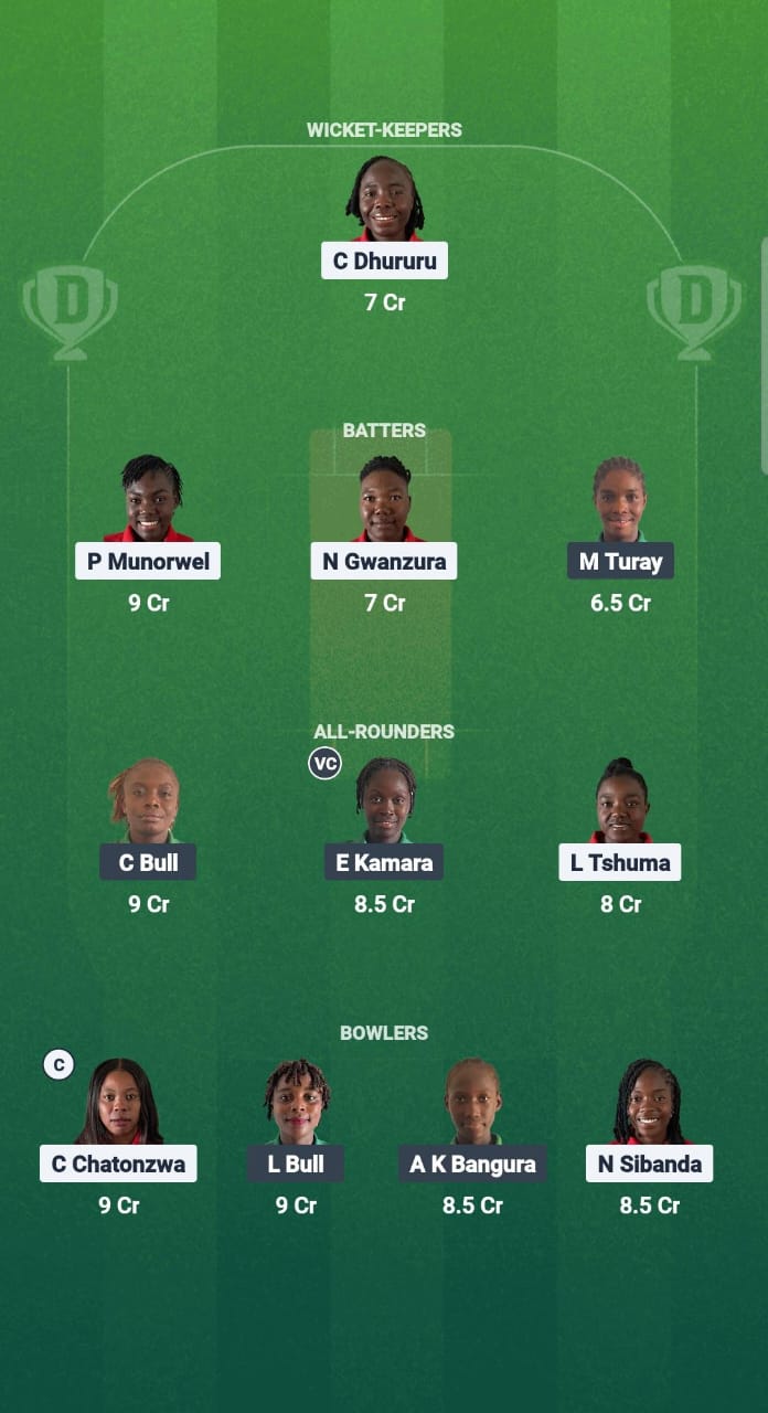 1000697181 ZHC-W vs SIL-W Dream11 Prediction Fantasy Cricket Tips Dream11 Team Kwibuka Womens T20 2025