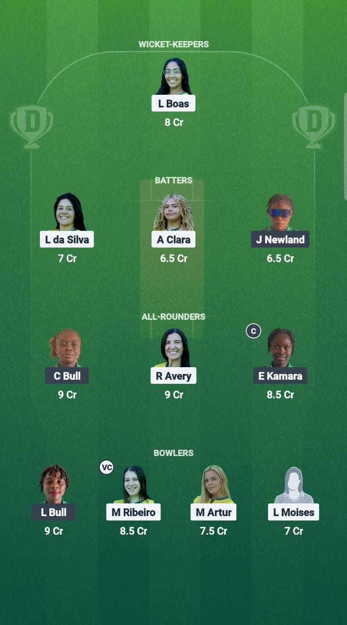 1000698180 BRA-W vs SIL-W Dream11 Prediction Fantasy Cricket Tips Dream11 Team Kwibuka Womens T20 2025