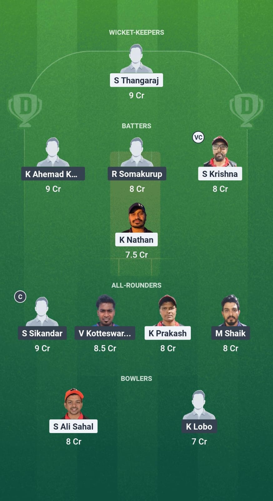 Thu-b vs GUC dreams11 forecast fantasy cricket 