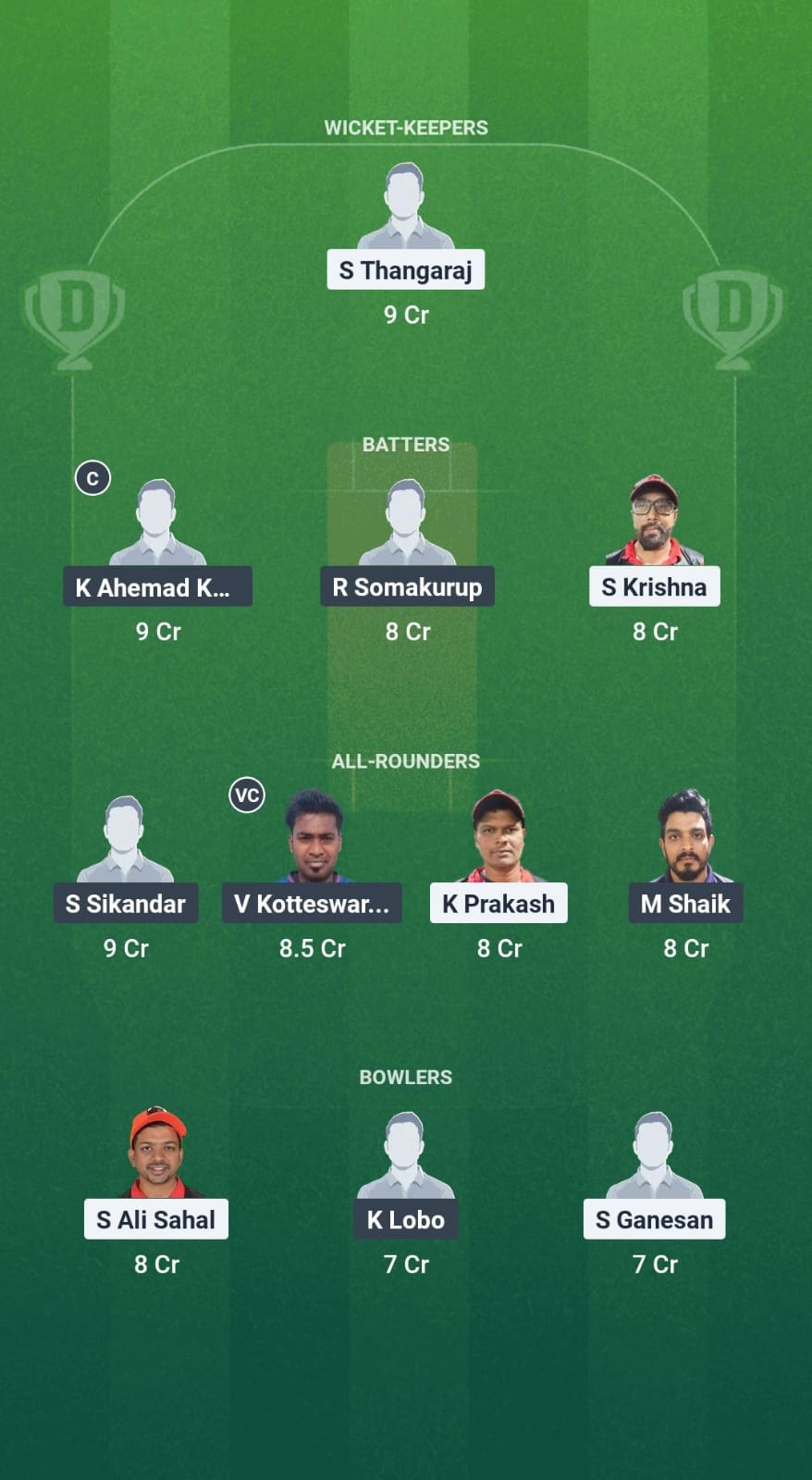 Thu-b vs GUC dreams11 forecast fantasy cricket 
