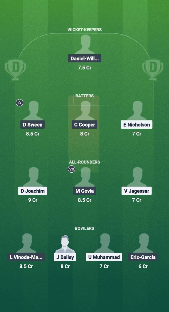 1000704926 TLS vs SLS DREAM11 Fraud Fall Dream11 Team West Indies T10 Trinidad Blast 2025