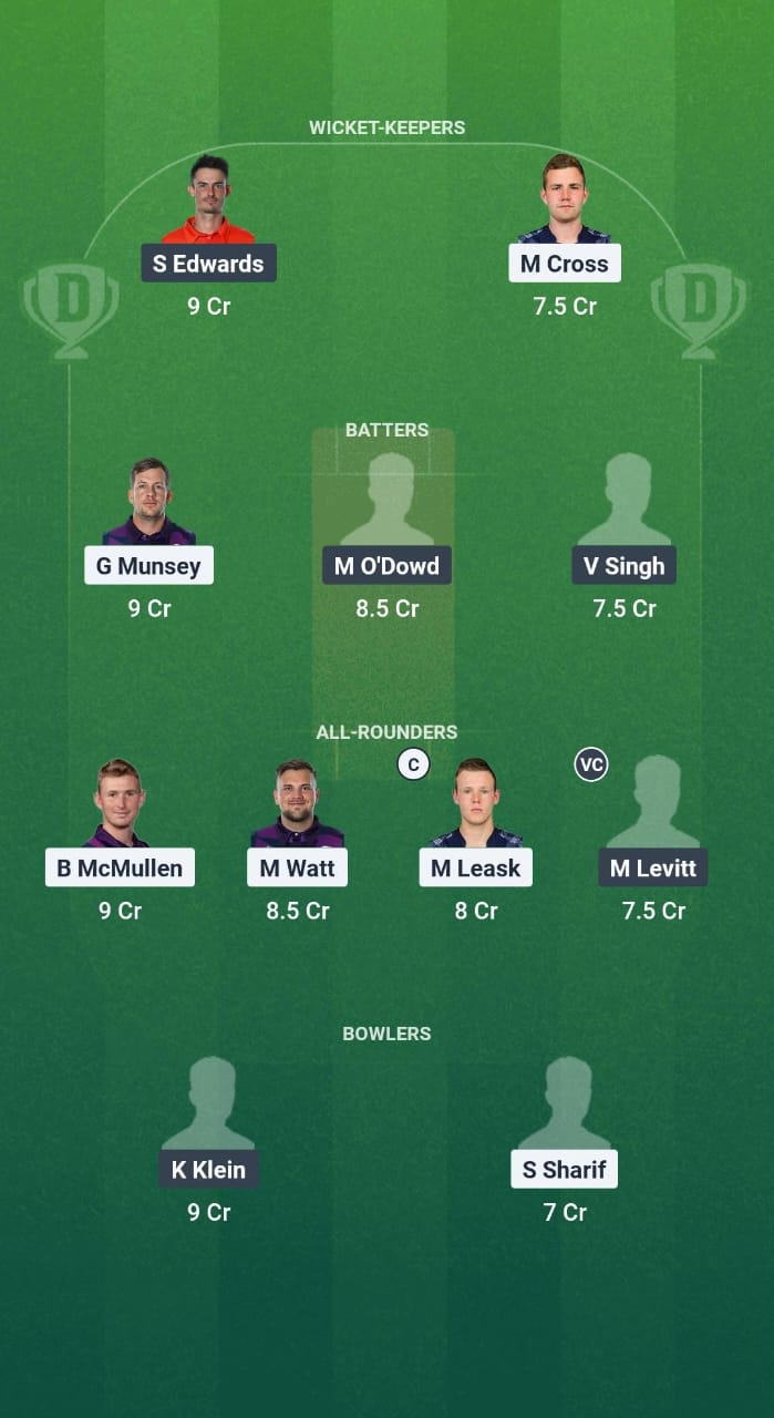 1000705680 SCO vs NED Dream11 Prediction Fantasy Cricket Tips Dream11 Team Tri Series 2025