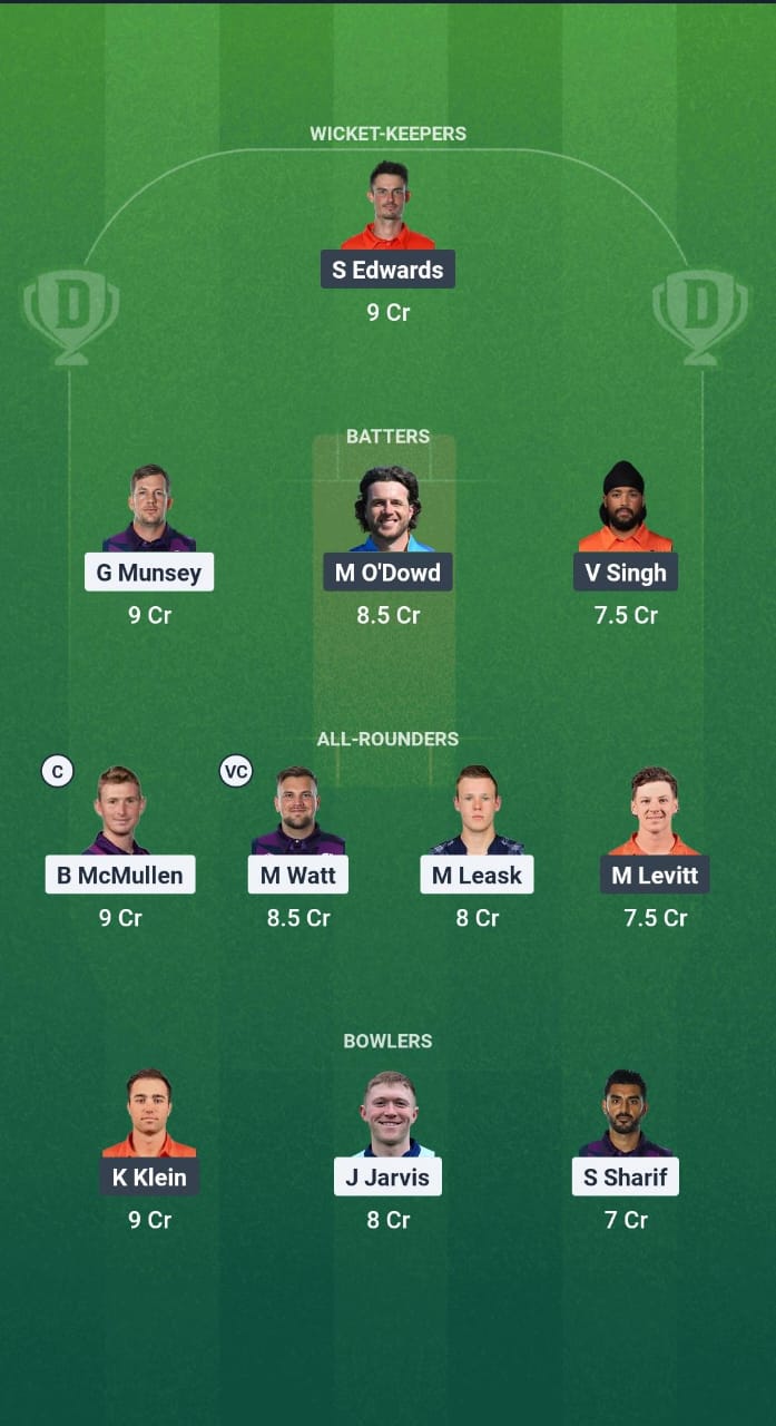 1000705730 SCO vs NED Dream11 Prediction Fantasy Cricket Tips Dream11 Team Tri Series 2025