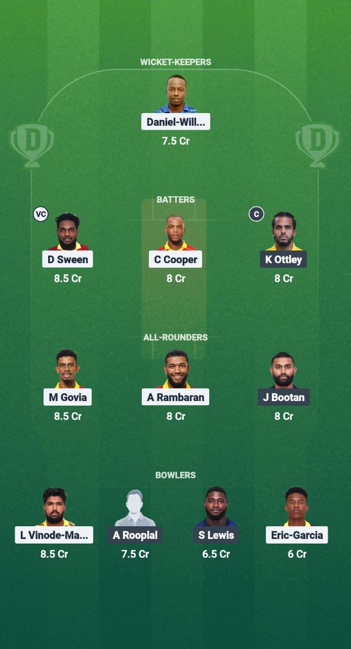 1000706548 SLS vs SCL Dream11 Prediction Fantasy Cricket Tips Dream11 Team West Indies T10 Trinidad Blast 2025
