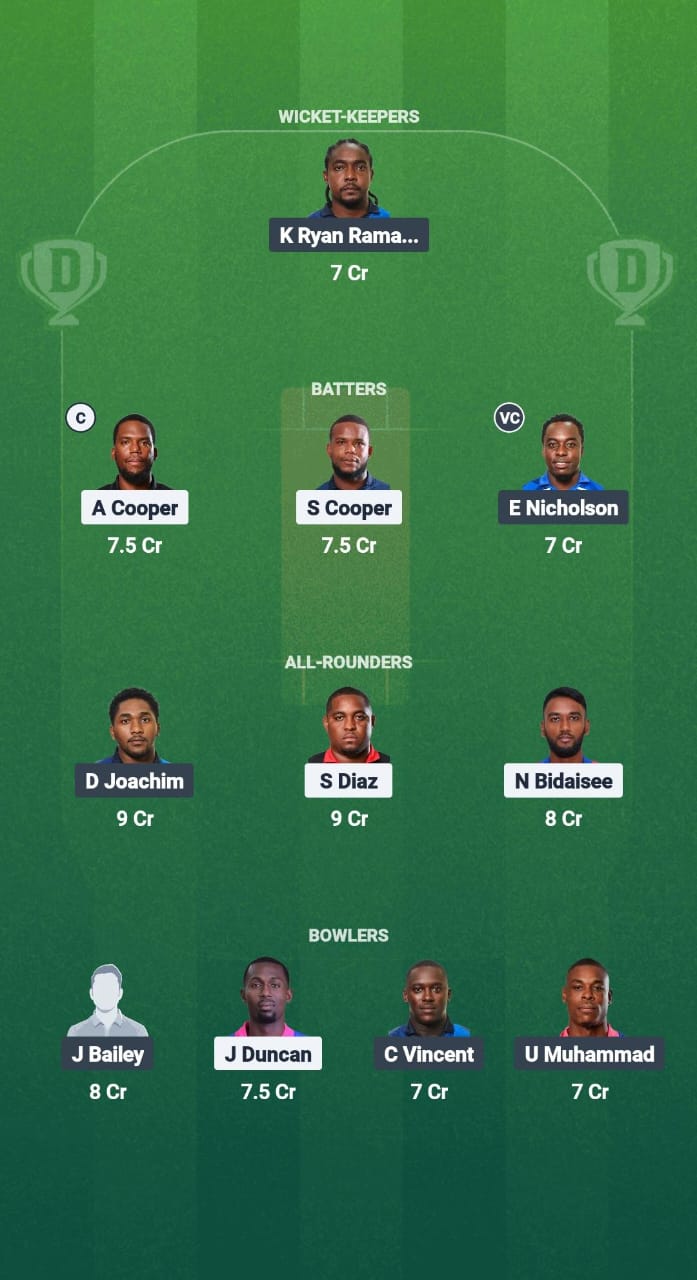 1000707087 CSP vs TLS Dream11 Prediction Fantasy Cricket Tips Dream11 Team West Indies T10 Trinidad Blast 2025